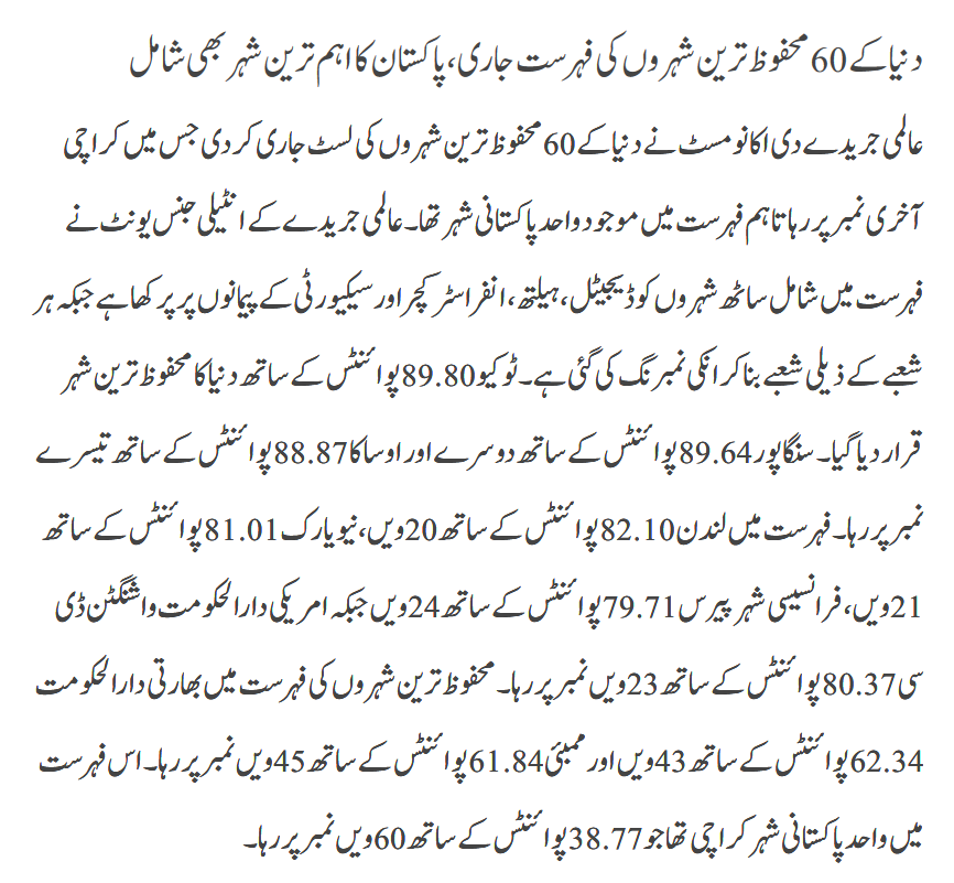 Mehfooz Treen Shehron Ki Fehrist